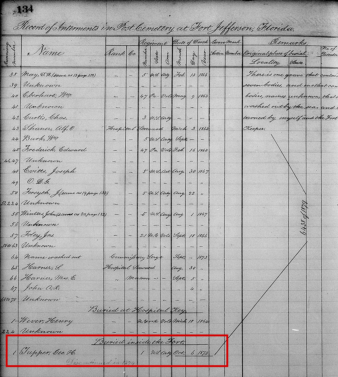 National Park Service Archeologists Identify Original Burial Site of 19th-Century Soldier at Dry Tortugas